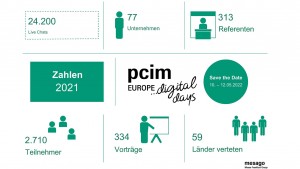 Positive Resonanz zur zweiten Ausgabe der PCIM Europe Digital Days
