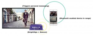 BrightSign-Mediaplayer integriert Bluetooth-Funktion
