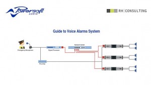 Powersoft publishes tailored ‘Guide to Voice Alarm Systems’ version in e-book format