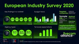 European Industry Survey 2020 veröffentlicht